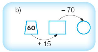 Điền số thích hợp vào ô trống: 60 + 15 hình chữ nhật trống - 70 (ảnh 1)