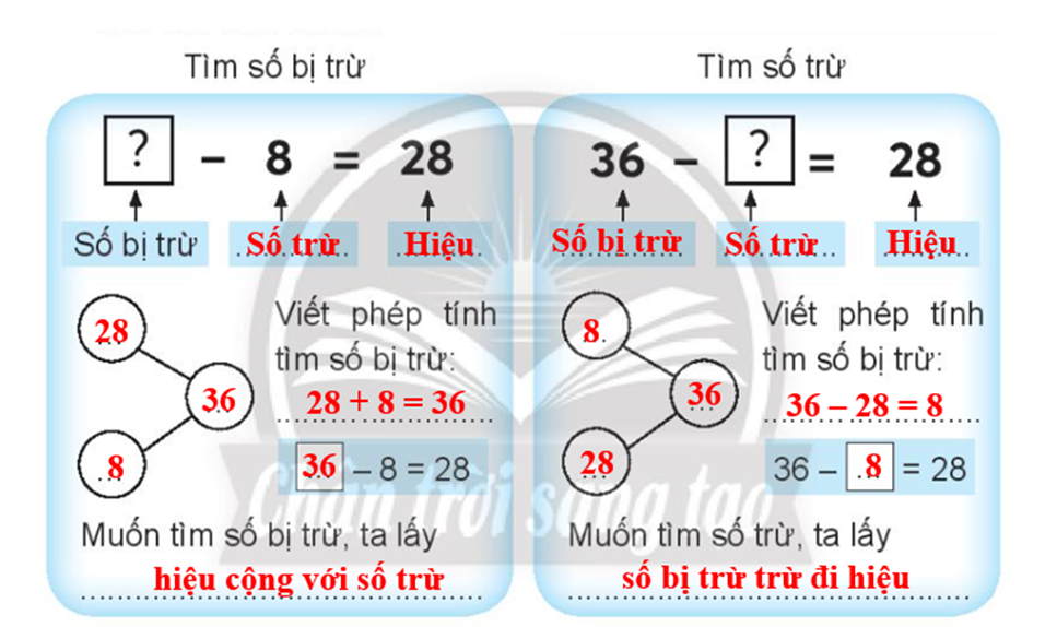 Viết vào chỗ chấm. Tìm số bị trừ ? - 8 = 28 Số bị trừ Viết phép tính (ảnh 2)