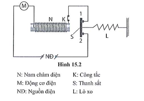 Hình 15.2 mô tả cấu tạo một thiết bị tự động ngắt mạch điện khi dòng điện (ảnh 1)