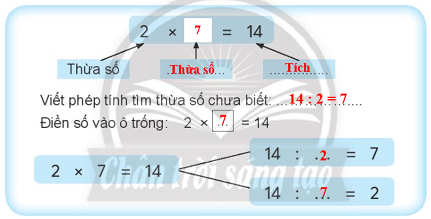 Viết vào chỗ chấm 2 x ? = 14 Thừa số Viết phép tính tìm thừa số (ảnh 2)