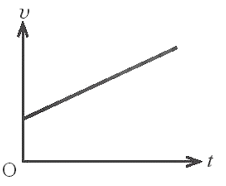 Trong các đồ thị vận tốc – thời gian dưới đây, đồ thị nào mô tả chuyển động thẳng  (ảnh 3)