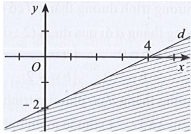 Miền nghiệm của bất phương trình x – 2y < 4 được xác định bởi miền nào (nửa mặt phẳng (ảnh 3)