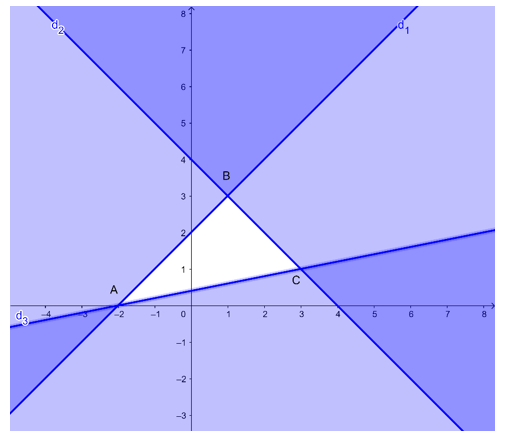 Giá trị nhỏ nhất của biểu thức F = – 2x + y trên miền nghiệm của hệ bất phương trình (ảnh 1)