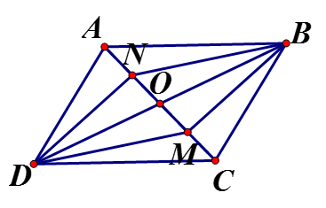 Trên đường chéo AC của hình bình hành ABCD lấy hai điểm M và N sao cho AM = CN (ảnh 2)