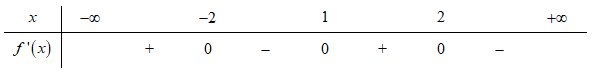 Cho hàm số f(x) có  f(2)=f(-2)=0 và có bảng xét dấu của đạo hàm như sau: (ảnh 1)