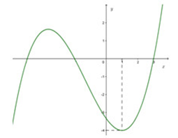 Cho hàm số f(x) có đồ thị như hình vẽ bên. Bất phương trình f(e^x) < m(3e^x  2019) (ảnh 1)