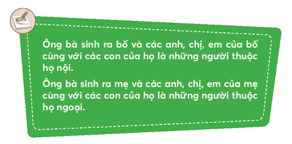 - Ngoài bố em, ông bà nội còn sinh ra được những ai? - Ngoài mẹ em, ông bà ngoại (ảnh 1)