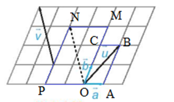 Trong hình vẽ, hãy biểu thị mỗi vectơ u, vecto v hai vecto a, vecto b (ảnh 2)