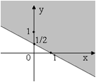 Biểu diễn hình học của tập nghiệm (phần mặt phẳng không bị tô đậm) của bất phương trình 2x + y > 1 (ảnh 4)