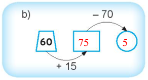 Điền số thích hợp vào ô trống: 60 + 15 hình chữ nhật trống - 70 (ảnh 2)