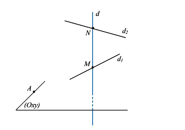 Cho hai đường thẳng d1: x + 5/ 3 = y/1 = z + 1/-2; d2: x/1 = y/2 = z + 1/1 và A(1; 0; 0) (ảnh 1)