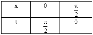 Cho hàm số f(x) liên tục trên đoạn [0; 1] và tích phân từ 0 đến pi/2 f(sinx)dx = 5. Tính (ảnh 1)