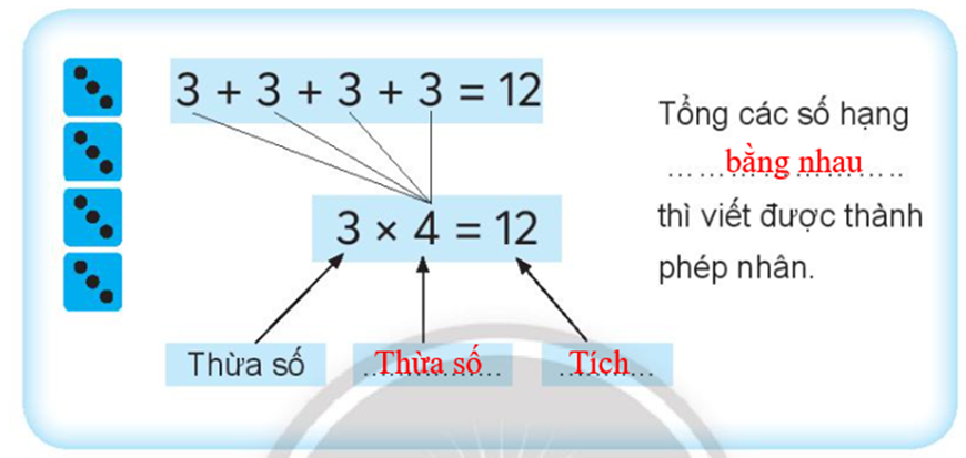 Viết số vào chỗ chấm 3 + 3 + 3 + 3 = 12 Tổng các số hạng (ảnh 3)