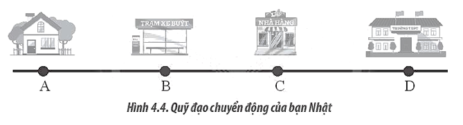 Trên đoạn đường thẳng có các vị trí A là nhà của bạn Nhật, B là trạm xe buýt, C là nhà (ảnh 1)