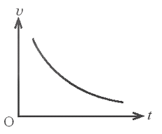 Trong các đồ thị vận tốc – thời gian dưới đây, đồ thị nào mô tả chuyển động thẳng  (ảnh 4)