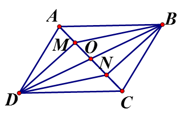 Trên đường chéo AC của hình bình hành ABCD lấy hai điểm M và N sao cho AM = CN (ảnh 1)