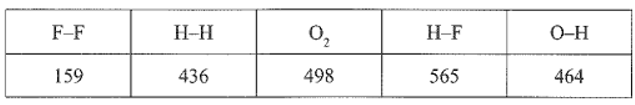 Từ bảng giá trị năng lượng liên kết (kJ mol-1) dưới đây:  Hãy cho biết:  a) Liên kết nào  (ảnh 1)