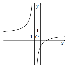 Hình vẽ sau là đồ thị của một hàm số y = f (x). Hãy quan  (ảnh 1)