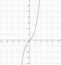 Xét phương trình sau trên tập số thực x3 + x = a (1). Chọn khẳng định đúng trong các khẳng định dưới đây? (ảnh 1)