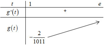Cho hàm số f(x) có đồ thị như hình vẽ bên. Bất phương trình f(e^x) < m(3e^x  2019) (ảnh 2)