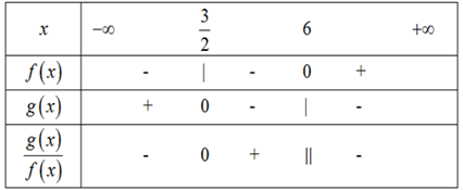 Cho bảng xét dấu: Biểu thức h(x) = g(x)/f(x) là biểu thức nào sau đây? A. h(x) = x - 6/-2x + 3. B. h(x) = x - 6/2x - 3. (ảnh 2)