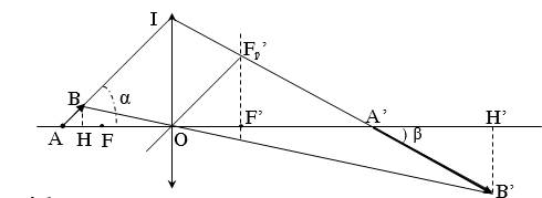 Một thấu kính hội tụ tiêu cự f . 1. Một điểm sáng S qua thấu kính cho ảnh thật S’. Gọi khoảng cách từ S đến thấu kính là d; từ S’ đến thấu kính là d’. Chứng minh công thức  .  2. Điểm  sáng A  đặt  trên  trục  chính   (ảnh 2)