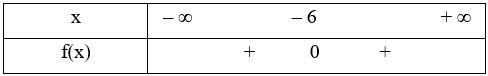 Bảng xét dấu nào sau đây là bảng xét dấu của tam thức f(x) = x^2 + 12x + 36   (ảnh 1)