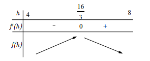 Cho mặt cầu S(O; 4) cố định. Hình nón (N) gọi là nội tiếp mặt cầu nếu hình nón (N) (ảnh 2)