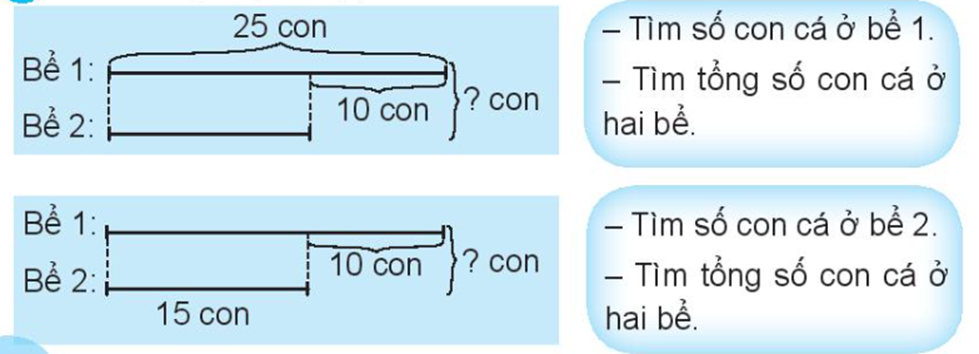 Nối cách giải phù hợp với tóm tắt. (ảnh 1)