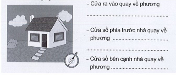 Quan sát hình vẽ và hoàn thành các thông tin về phương của các cửa trong ngôi nhà. (ảnh 1)