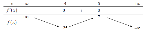 Cho hàm số f(x) có bảng biến thiên như sau:    Phương trình  (ảnh 1)