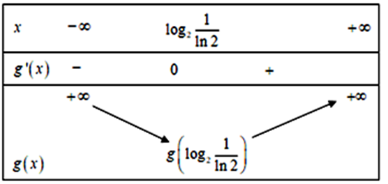 Có bao nhiêu giá trị nguyên của tham số m (với |m|<10 ) để phương trình  (ảnh 1)