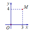 Điểm M như hình vẽ bên là điểm biểu diễn số phức nào dưới đây?   	 (ảnh 1)