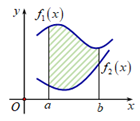 Cho hình phẳng (H) giới hạn bởi đồ thị của hai hàm số y=f1(x) (ảnh 1)