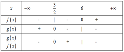 Cho bảng xét dấu: Biểu thức h(x) = g(x)/f(x) là biểu thức nào sau đây? A. h(x) = x - 6/-2x + 3. B. h(x) = x - 6/2x - 3. (ảnh 1)