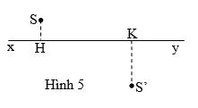 Cho xy là trục chính của một thấu kính, S là nguồn sáng điểm, S’ là ảnh của S qua thấu kính (ảnh 1)
