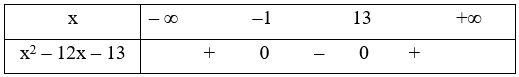 Tam thức y = x^2 – 12x – 13 nhận giá trị âm khi và chỉ khi (ảnh 1)