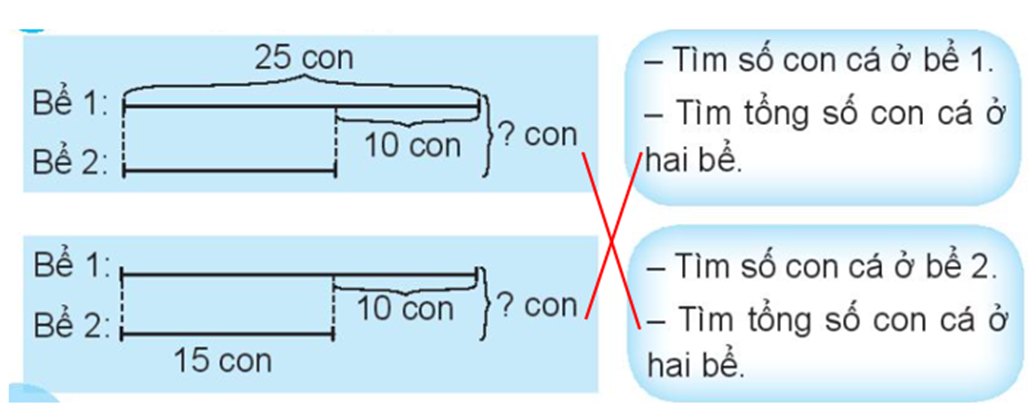 Nối cách giải phù hợp với tóm tắt. (ảnh 2)