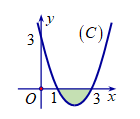 Cho hàm số y=f(x) liên tục và có đồ thị (C) như hình vẽ (ảnh 1)