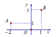 Trong mặt phẳng Oxy, cho hai điểm A, BA, B như hình vẽ dưới đây (ảnh 1)