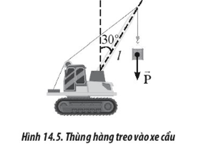 Một xe cẩu có chiều dài cần trục l = 20 m và nghiêng 30độ so với phương thẳng đứng (ảnh 1)
