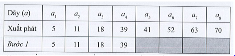 Cho dãy số {5, 11, 18, 39, 41, 52, 63, 70}. Hãy trình bày diễn biến từng bước của (ảnh 1)
