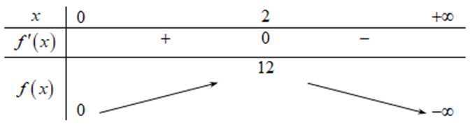 Cho hàm số y=x^3-6x^2+mx+1 . Có bao nhiêu giá trị nguyên thuộc đoạn  (ảnh 1)