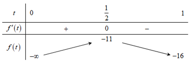 Cho phương trình  (căn x + căn (x+1))(m*căn x+1/(căn (x+1)) (ảnh 1)