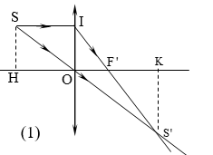 Cho xy là trục chính của một thấu kính, S là nguồn sáng điểm, S’ là ảnh của S qua thấu kính. Các điểm H, K tương ứng là chân  (ảnh 2)