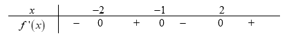 Cho hàm số f(x) có đạo hàm f'(x) = (x + 2)^2(x - 1)^3(x^2 - 4)(x^2 - 1) (ảnh 1)