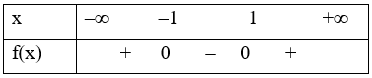 Cho f(x) = x^2 – 1. Tìm khẳng định sai trong các khẳng định sau (ảnh 1)