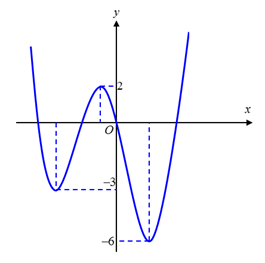 Cho hàm số f(x) liên tục trên R và đồ thị hàm số y = f(x) cắt trục hoành tại (ảnh 1)
