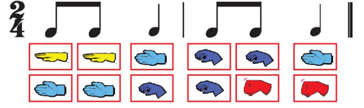 Em hãy chọn các hình dán kí hiệu nốt nhạc bàn tay Mi Mi Son; La La Son; Son Son La (ảnh 2)