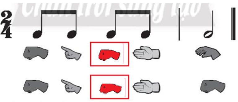 Chọn hình dán kí hiệu nốt nhạc bàn tay La hoặc Đố để dán vào ô trống. Sau (ảnh 2)